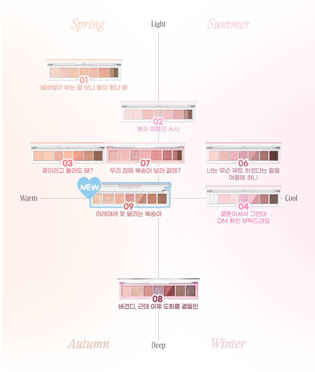 Peripera - All Take Mood Palette 八色眼影盤 - 5色入