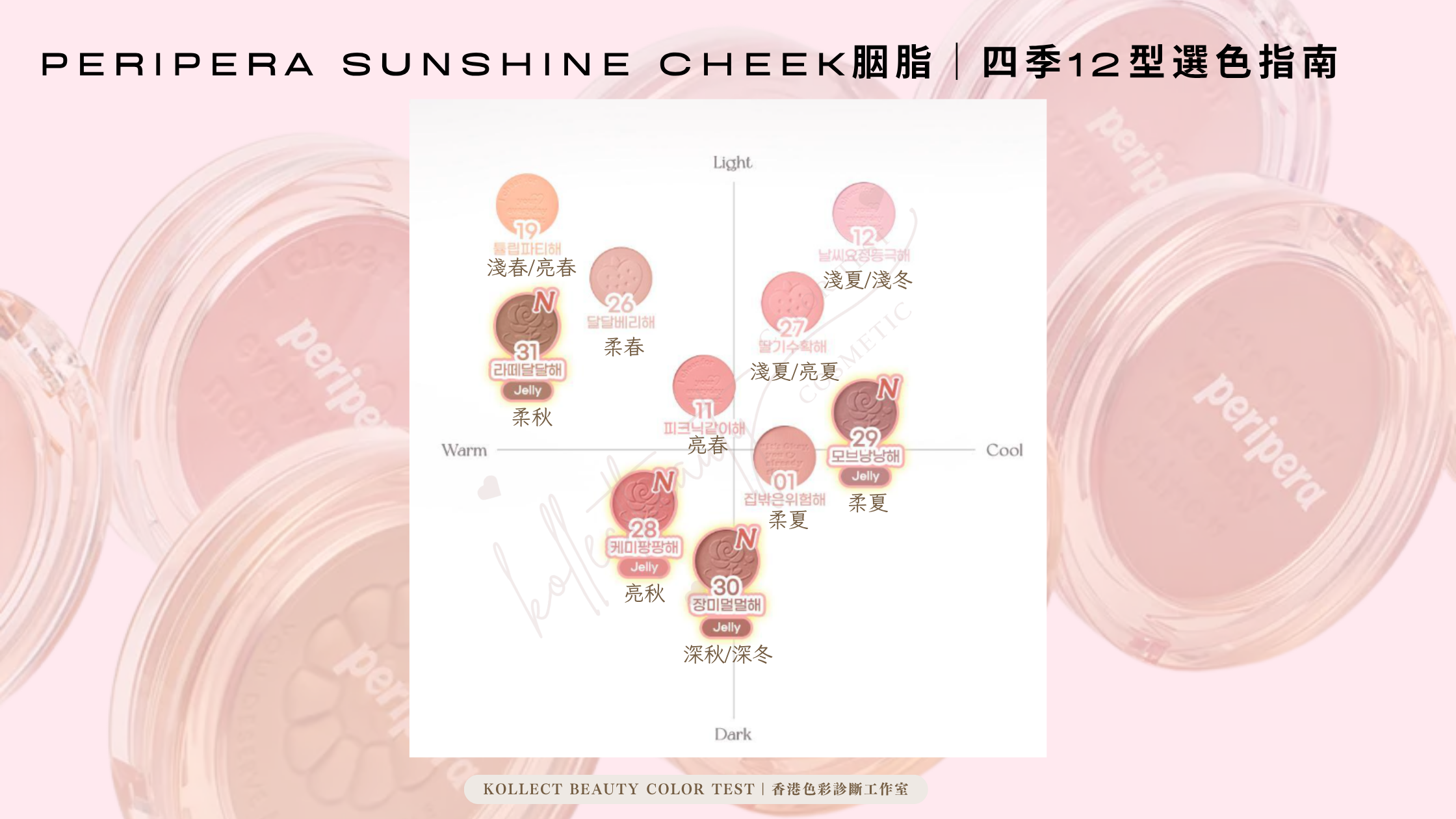 Peripera Sunshine Cheek胭脂｜四季12型選色指南